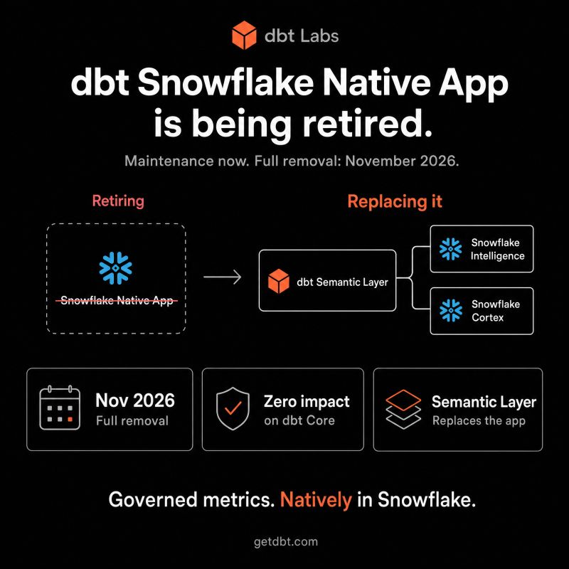 dbt Labs Retires the dbt Snowflake Native App