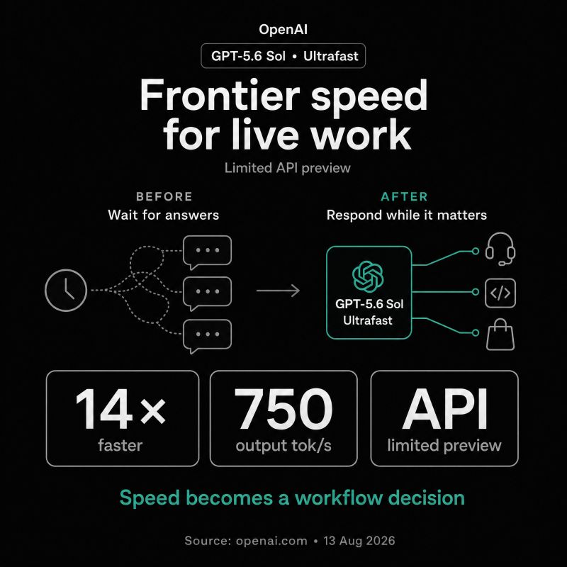 OpenAI Previews an Ultrafast API Tier for GPT-5.6 Sol