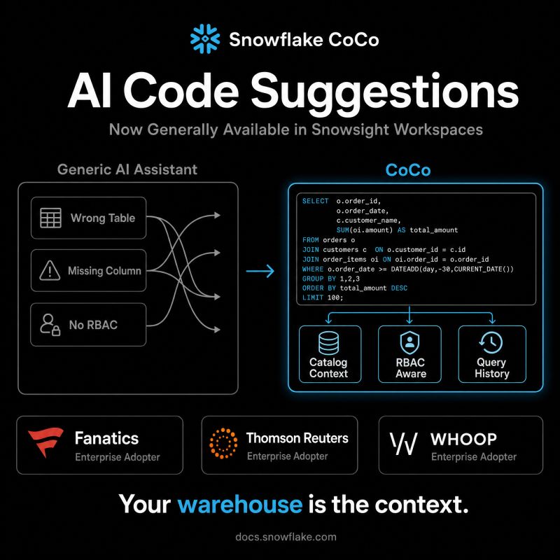Snowflake Makes Cortex Code Suggestions Generally Available