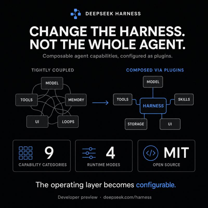 DeepSeek Open-Sources Its Agent Harness