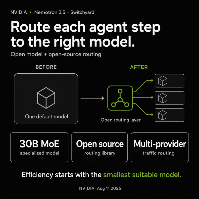 Model Routing for Production Agents