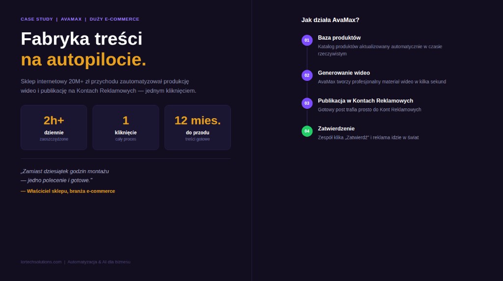 Fabryka treści na autopilocie. Jak AvaMax zrewolucjonizował marketing w dużym e-commerce